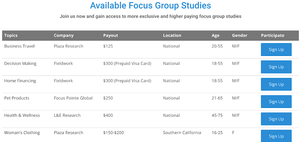 Available studies Apex Focus Group