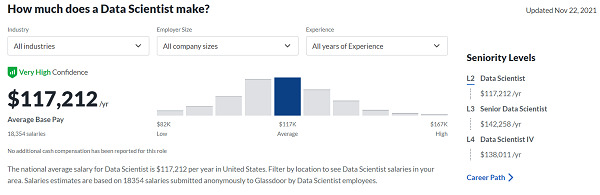 Data-Scientist-Salary