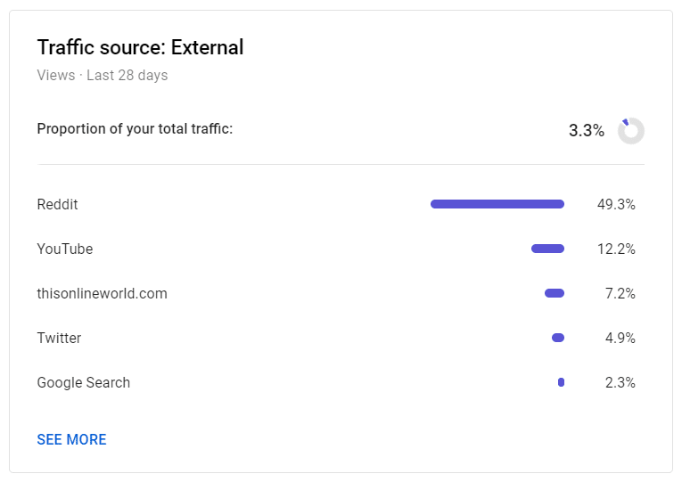 External-Traffic