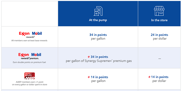 Exxon-mobil-rewards