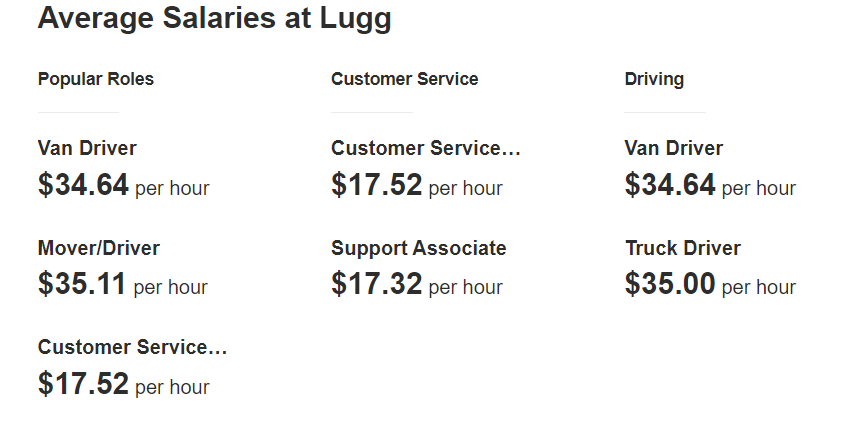 Lugg-Salaries