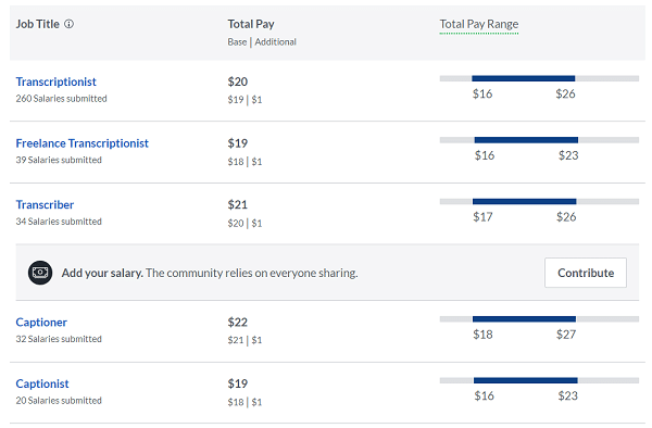 Rev hourly pay glassdoor