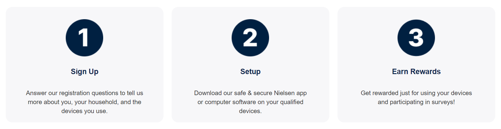 how Nielsen Computer and Mobile Panel works