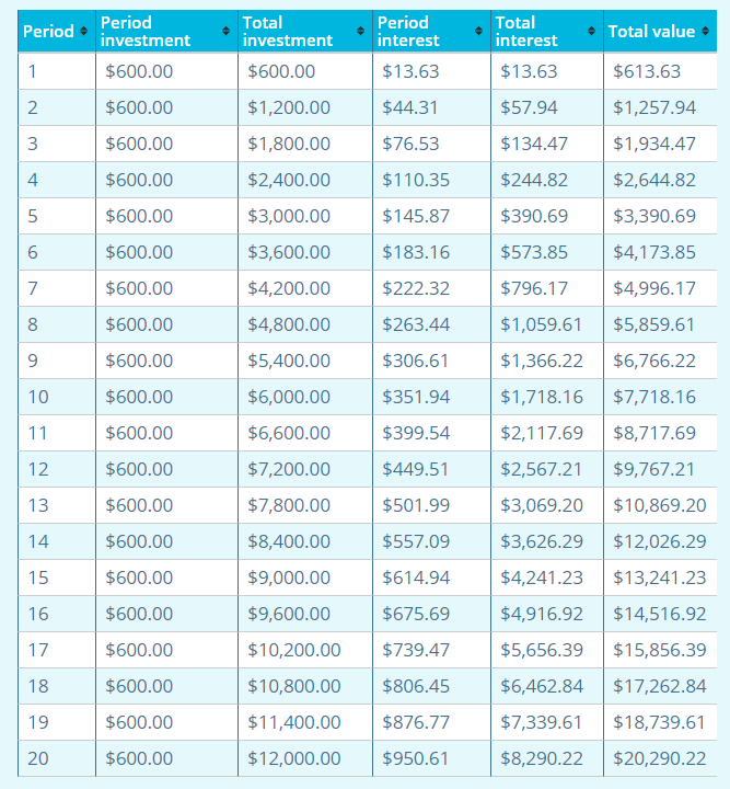 investment-breakdown