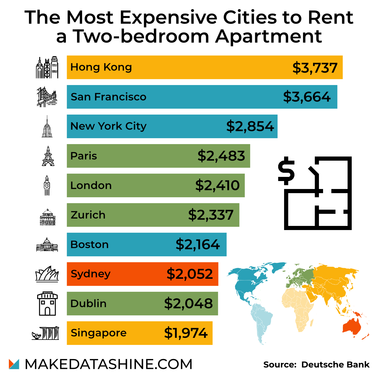 most-expensive-rent