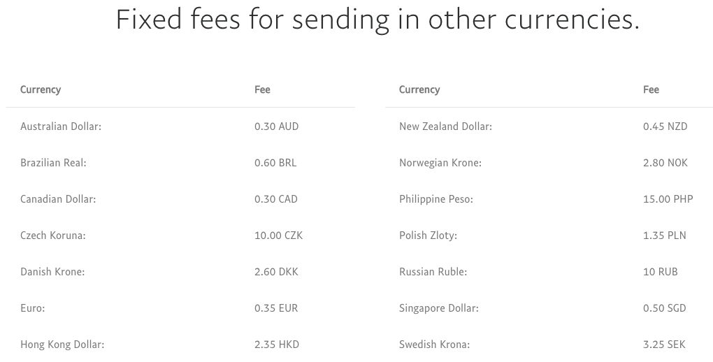 US-Fixed-PayPal-Fees-